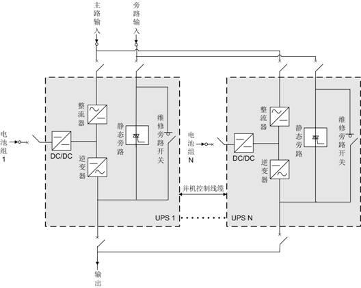 华为UPS电源UPS5000-A的N+X并机原理(图1)